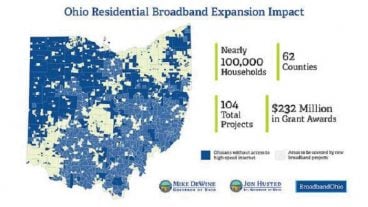 Ohio broadband access