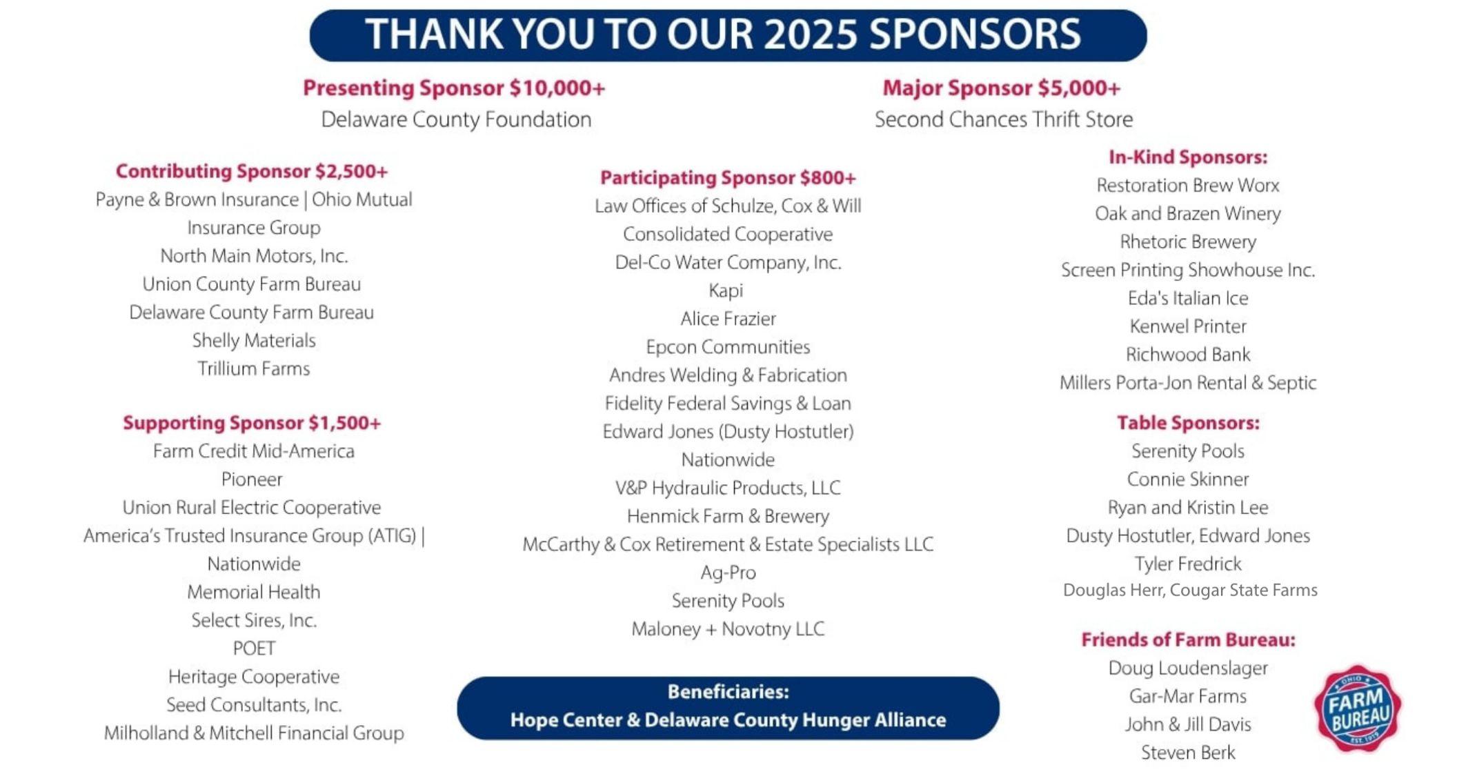 list of 2025 sponsors